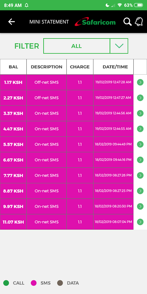 Safaricom app update Feb 2019