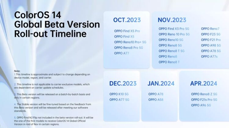 Here’s the official Oppo ColorOS 14 (Android 14) rollout timeline for eligible devices