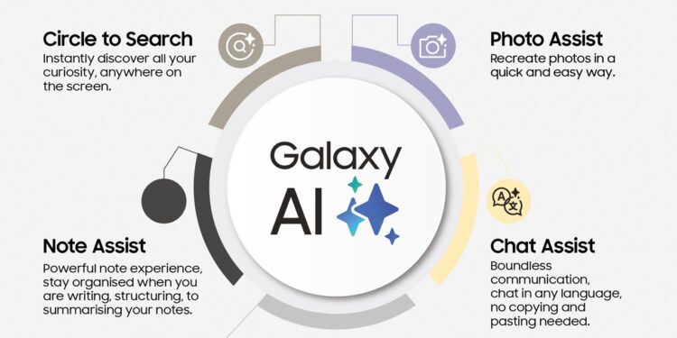 Samsung-Galaxy-AI-features-for-free
