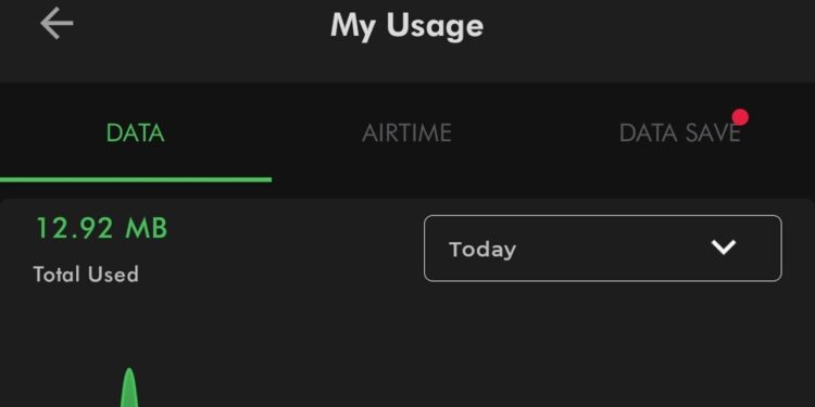 MySafaricom-data-usage